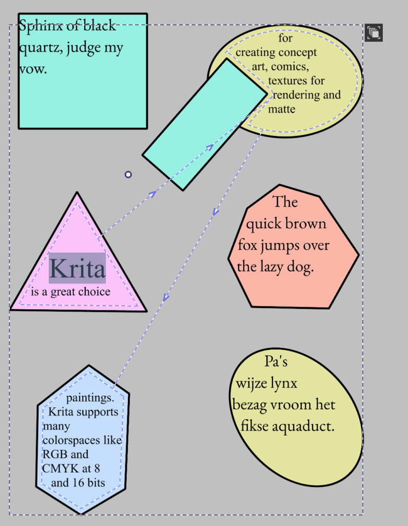 Text in shape examples. A variety of shapes with text flowing into them. A green rectangle, orange polygon and yellow circle have Pangrams flowing into them. Then, there's a set of shapes, yellow ellipse, pink triangle and blue polygon, that has some sentence from the Krita application description flowing into them. A green rectangle cuts into the yellow ellipse. Dashed outlines are visible, and they connect each shape with arrows, indicating the order in which the text flows through them. The first word, "Krita" is selected and has a large size.