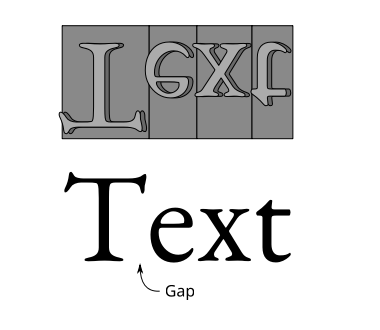 Two instances of the text "Text". Above, it is an inverted grey stamp, while below is the printed text.
The grey stamp has each letter enclosed in a square. Below, the capital T has a massive gap where otherwise the e should slot in, said gap is labelled as such.
