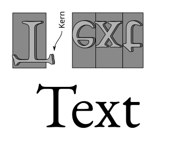 Same as above, but now the grey stamp for T has been set aside. It's enclosing square is much smaller and the overhang of the T sticks out. This is labelled as "Kern". The text below now has the e slot in nicely.